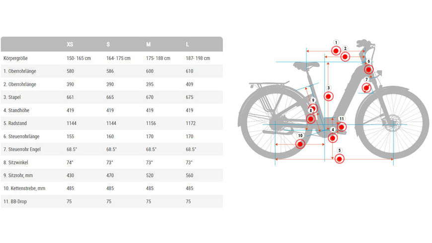 BESV TR-B 1.5 Low Step dames fiets e-bike