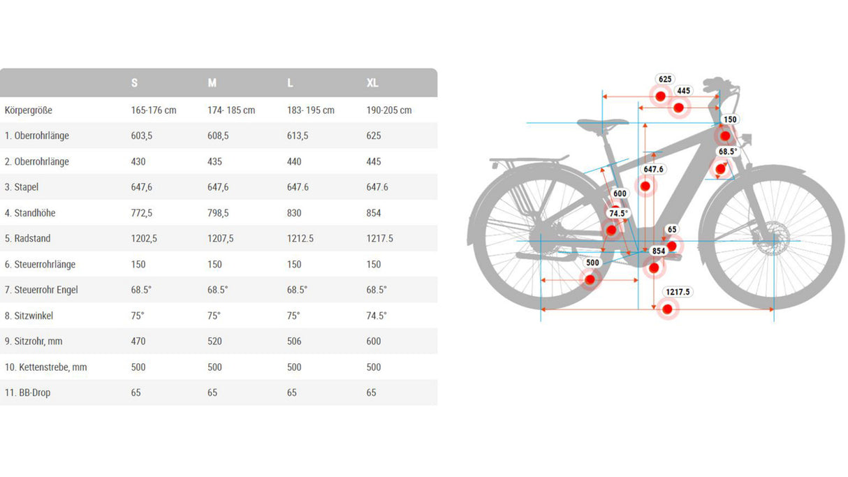 BESV TR-B 1.5 Step Over heren fiets e-bike
