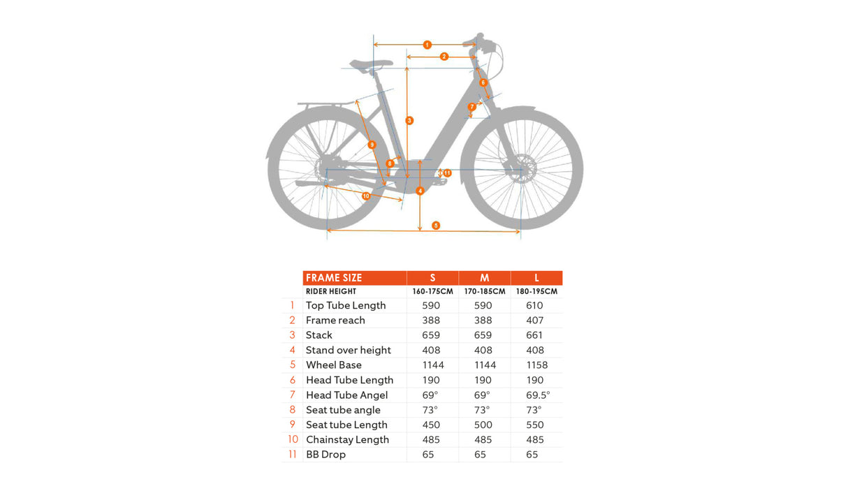 BESV TR LE Low Step dames fiets e-bike