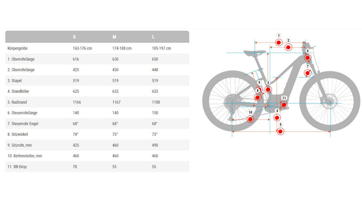 BESV TRX-B URBAN 1.3 Step Through dames fiets e-bike